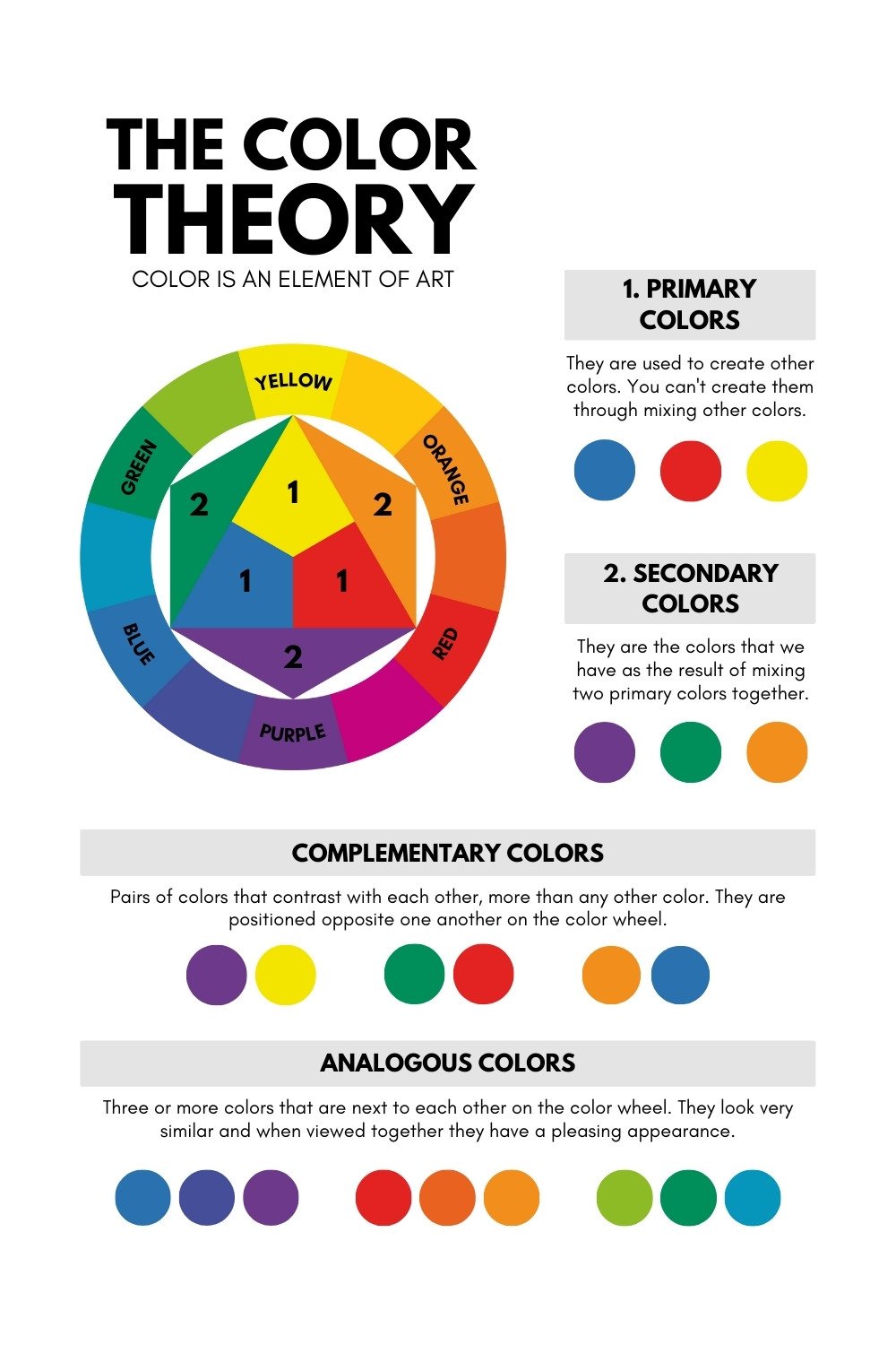 How to choose wall paint colour starts with referring to Colour theory