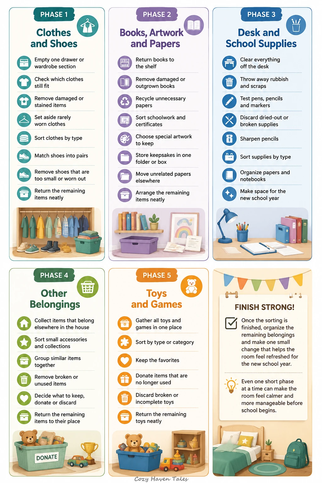 An infographic of checklist for 5 phases of a five-part plan to reset a kid's room